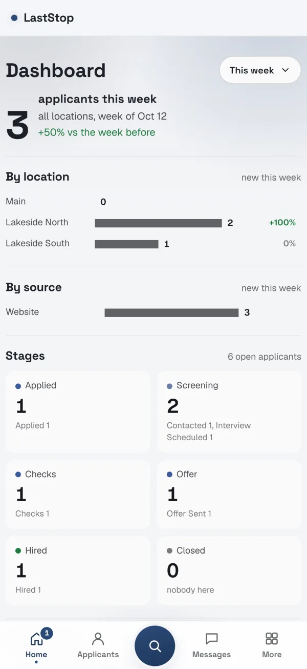 The LastStop dashboard on a phone for a demo company: applicants this week, new applicants by location and by source, and how many people are at each hiring stage.